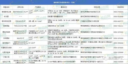 内蒙古楼盘爆料信息网最新,最新动态一网打尽！